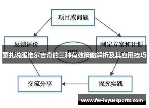 蒙扎说服维尔吉奇的三种有效策略解析及其应用技巧