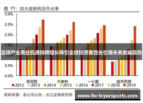 足球产业商业机遇持续增长吸引全球投资者目光引领未来发展趋势