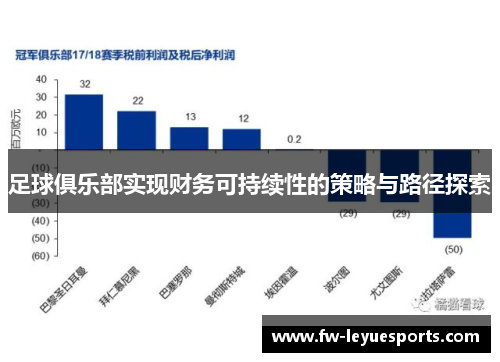 足球俱乐部实现财务可持续性的策略与路径探索 足球俱乐部实现财务可持续性的策略与路径探索
