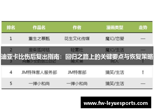 迪亚卡比伤后复出指南:回归之路上的关键要点与恢复策略 迪亚卡比伤后复出指南:回归之路上的关键要点与恢复策略