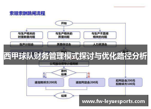 西甲球队财务管理模式探讨与优化路径分析