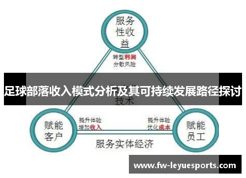 足球部落收入模式分析及其可持续发展路径探讨