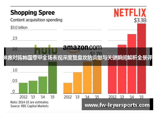 B席对阵韩国意甲全场表现深度复盘攻防贡献与关键瞬间解析全景评