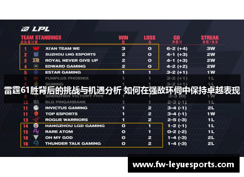 雷霆61胜背后的挑战与机遇分析 如何在强敌环伺中保持卓越表现