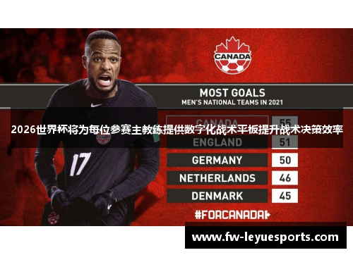 2026世界杯将为每位参赛主教练提供数字化战术平板提升战术决策效率