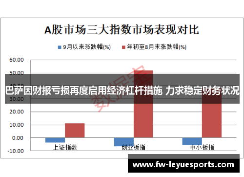 巴萨因财报亏损再度启用经济杠杆措施 力求稳定财务状况 巴萨因财报亏损再度启用经济杠杆措施 力求稳定财务状况